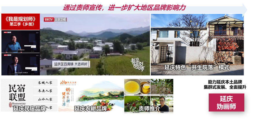 北京生态涵养区总师制度探索 ——延庆区级总责任规划师工作实践 北京生态涵养区总师制度探索 ——延庆区级总责任规划师工作实践