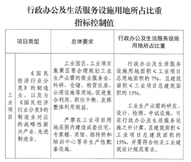 城市规划管理问答-20230803
