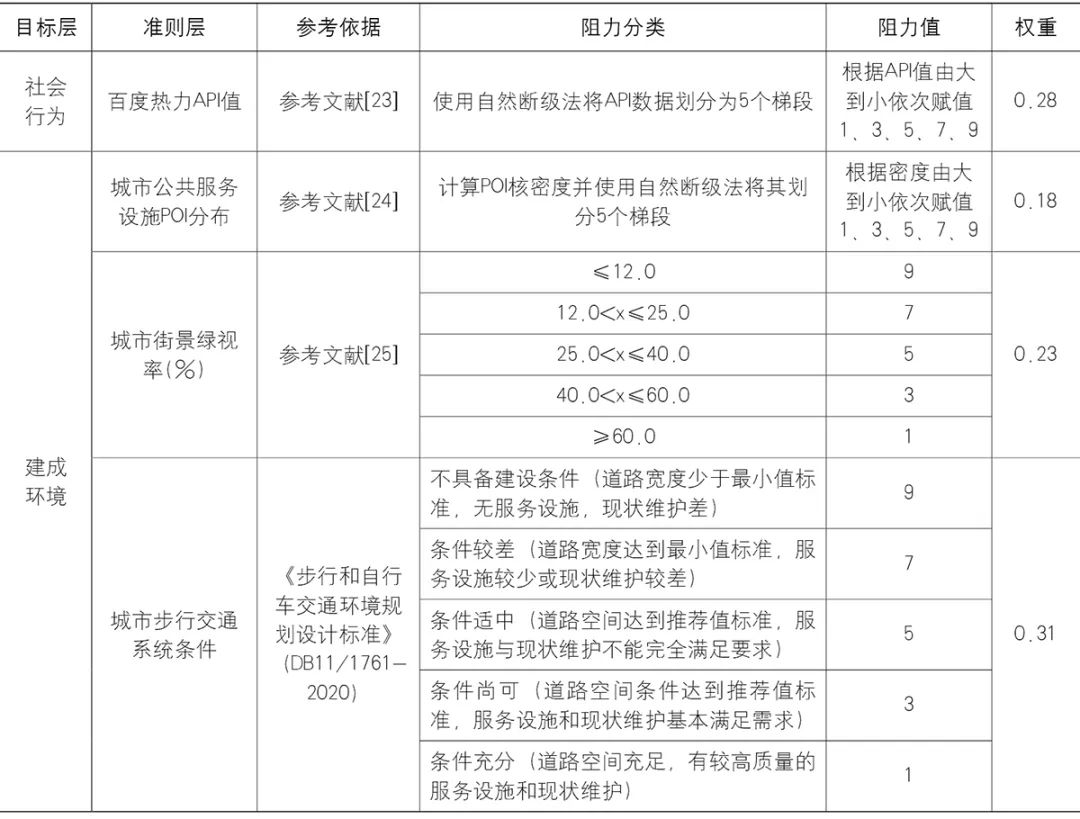【文章导读】城市公共服务设施供需空间匹配研究——以北京市回天地区为例 【文章导读】城市公共服务设施供需空间匹配研究——以北京市回天地区为例