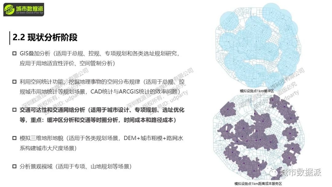 在新数据、新环境下，如何在规划中充分发挥GIS技术的核心作用？丨城市数据派