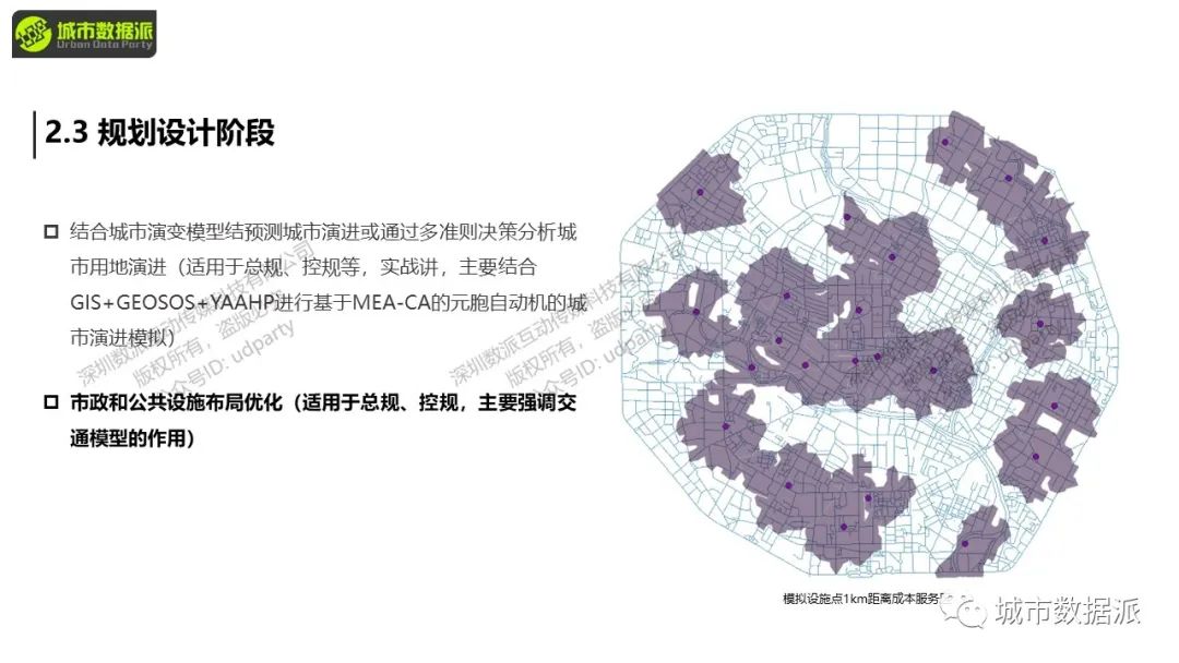 在新数据、新环境下，如何在规划中充分发挥GIS技术的核心作用？丨城市数据派