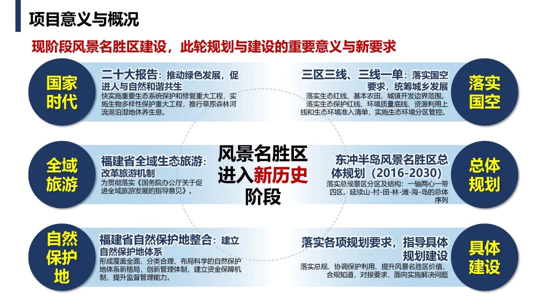 霞浦大京省级风景名胜区详细规划——特定地段底线约束下的省级风景名胜区详细规划系统路径实践 霞浦大京省级风景名胜区详细规划——特定地段底线约束下的省级风景名胜区详细规划系统路径实践