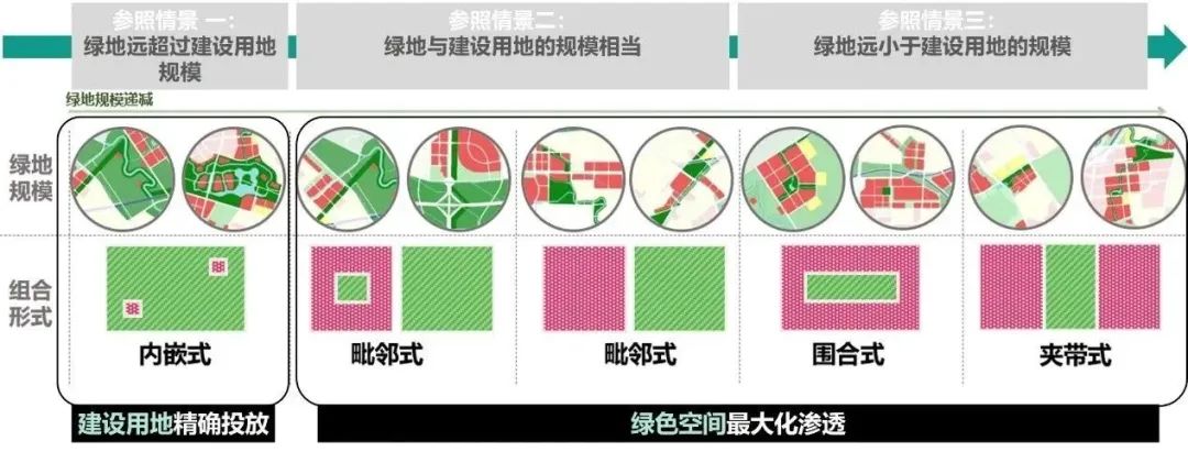 成都市未来美好公园社区建设——金牛实践 成都市未来美好公园社区建设——金牛实践