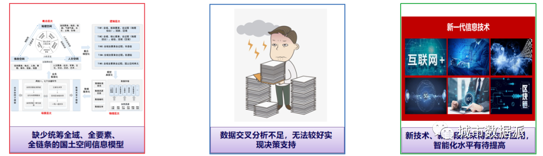 一文搞懂自然资源标准体系的基本内容和数字国土空间规划标准体系丨城市数据派