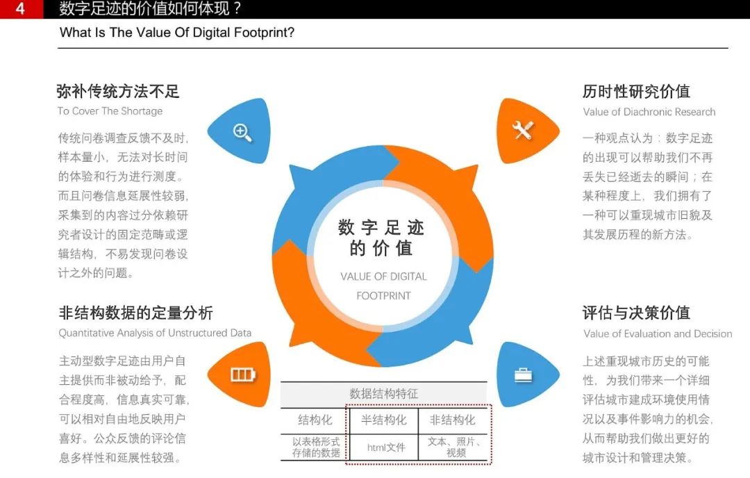 期刊精粹 | 数字足迹在城市空间研究中的潜力与价值【2023.4期优先看】