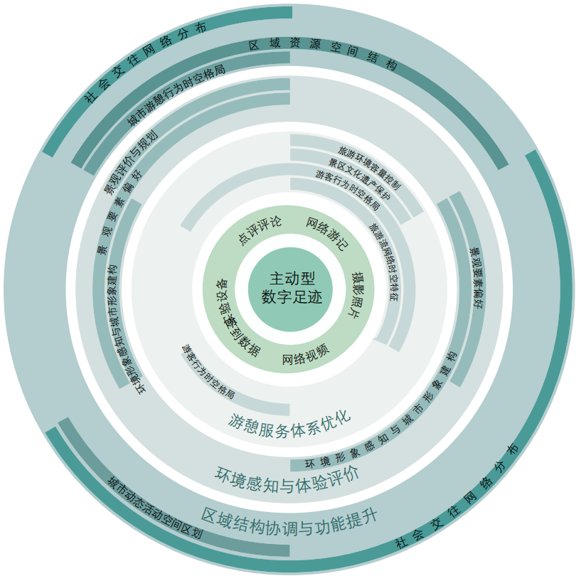 期刊精粹 | 数字足迹在城市空间研究中的潜力与价值【2023.4期优先看】