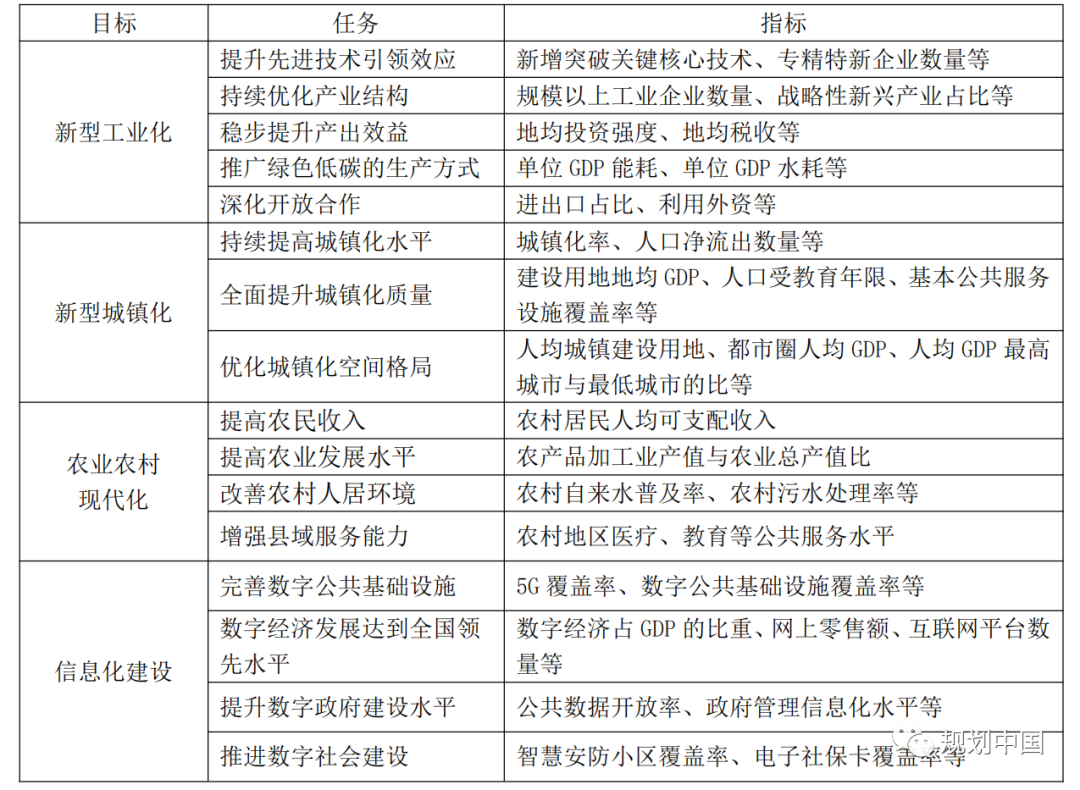 统筹多重目标，省市联动实施——《湖北省流域综合治理和统筹发展规划纲要》解读