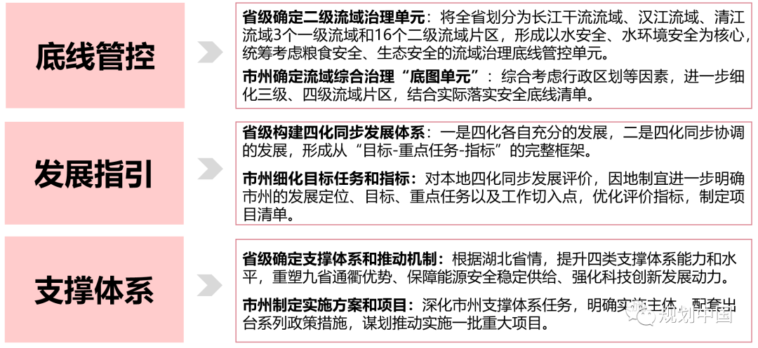 统筹多重目标，省市联动实施——《湖北省流域综合治理和统筹发展规划纲要》解读