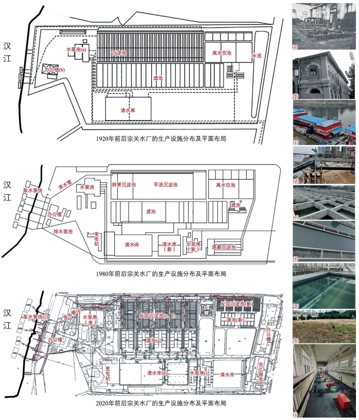 期刊精粹 | 跨越边界——水务工业遗产保护的国际经验与武汉实践【2023.4期优先看】
