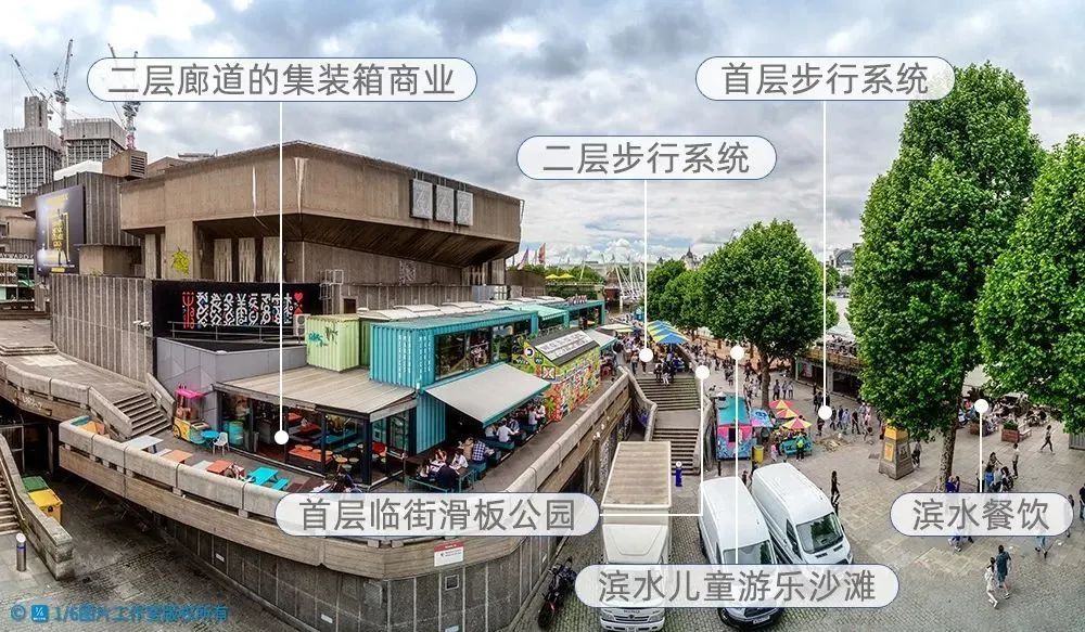 城市眼 | 伦敦城市更新中的文化策略 城市眼 | 伦敦城市更新中的文化策略