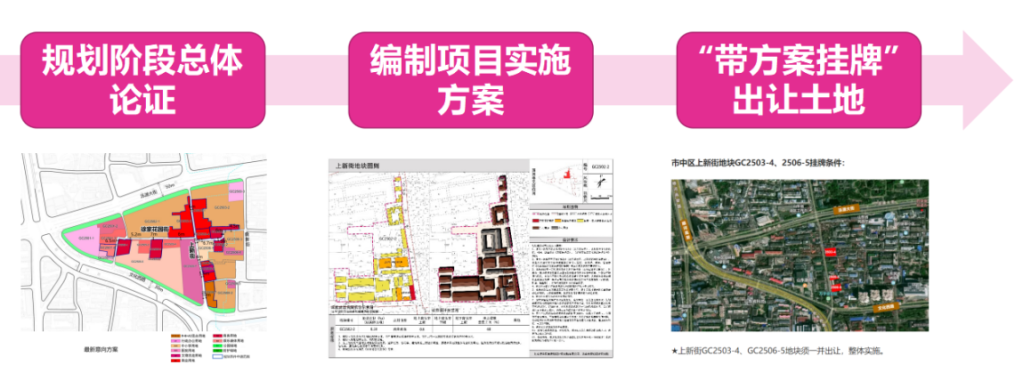 价值导向下济南上新街规划与实施方案
