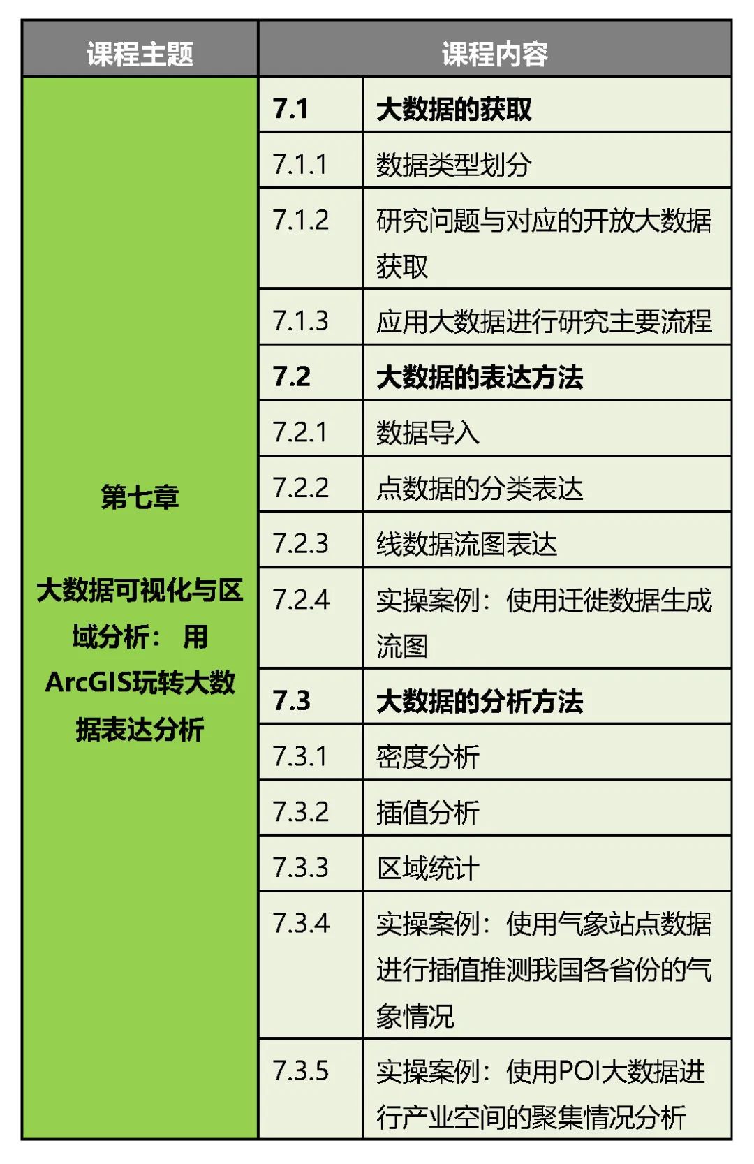 国空规划/双评价/生态分析/大数据分析中的典型GIS技能有哪些?丨城市数据派 国空规划/双评价/生态分析/大数据分析中的典型GIS技能有哪些?丨城市数据派