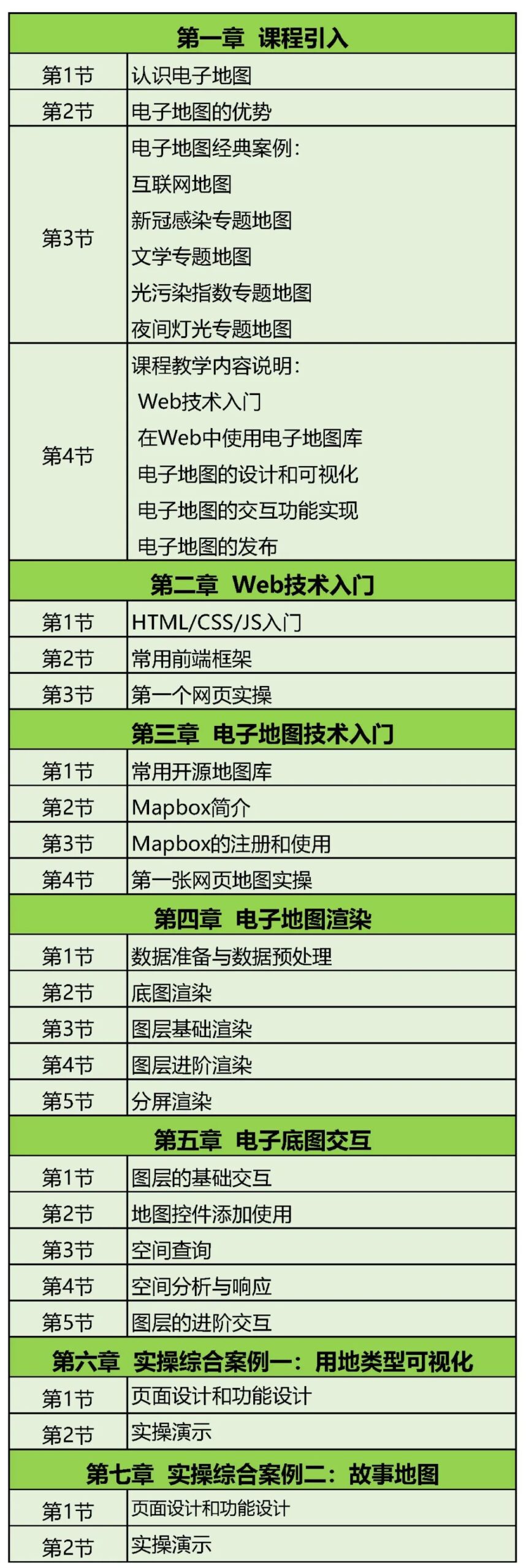 【WebGIS可视化实操】如何快速搭建故事地图可视化平台？丨城市数据派