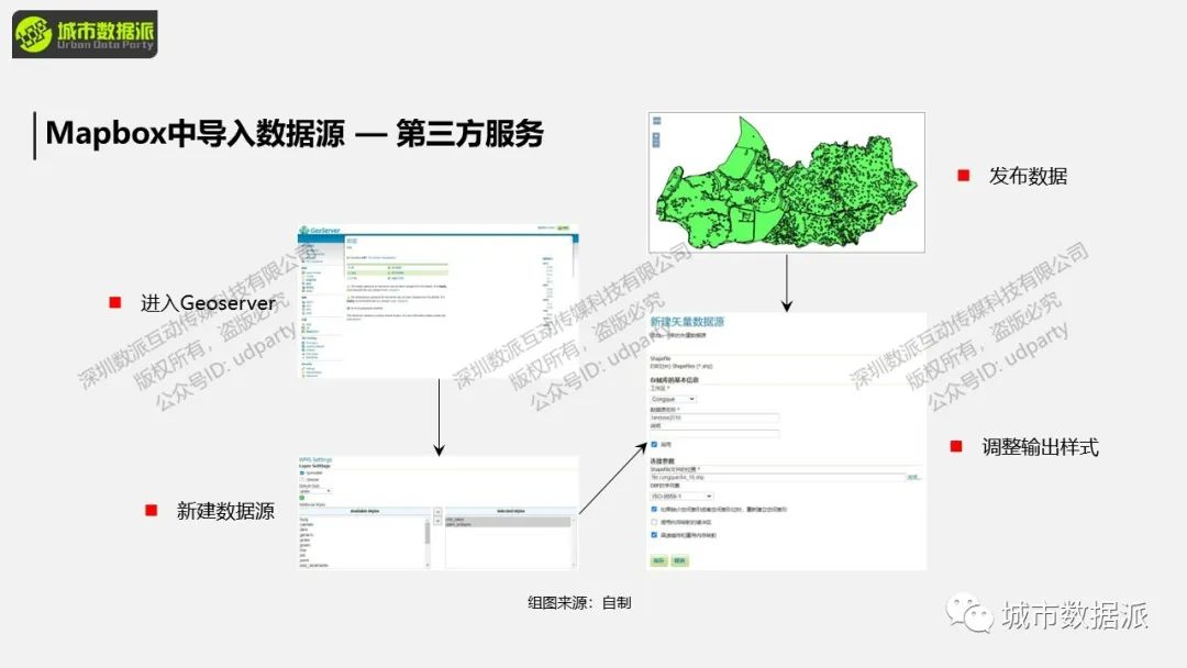 【WebGIS可视化实操】如何快速搭建故事地图可视化平台？丨城市数据派