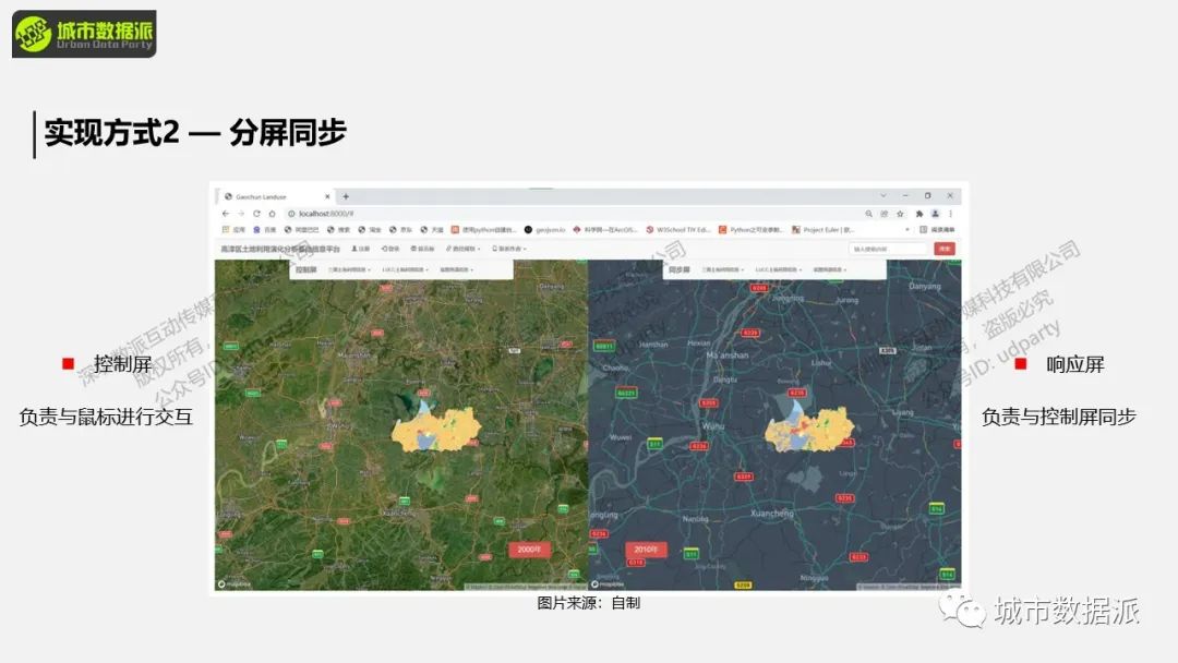 【WebGIS可视化实操】如何快速搭建故事地图可视化平台？丨城市数据派
