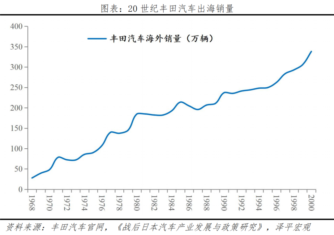 新能源车出海:在新万亿赛道上打造世界级中国品牌 新能源车出海:在新万亿赛道上打造世界级中国品牌