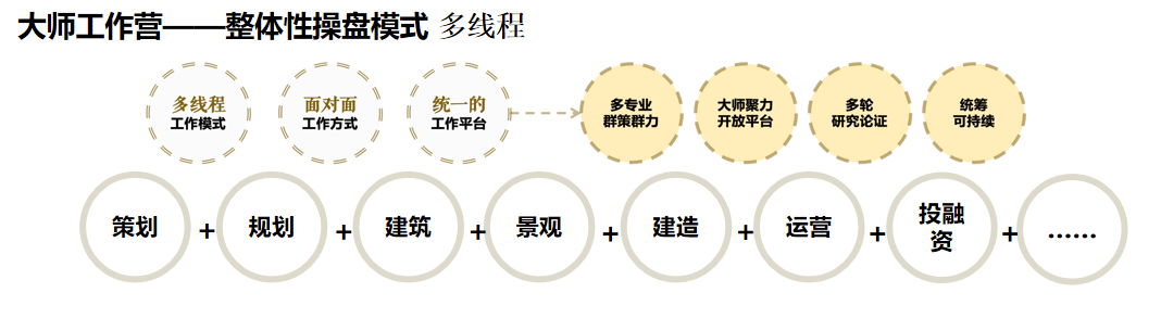 “重见永新”大师工作营 | 多专业跨界融合下的针灸式古城更新 “重见永新”大师工作营 | 多专业跨界融合下的针灸式古城更新