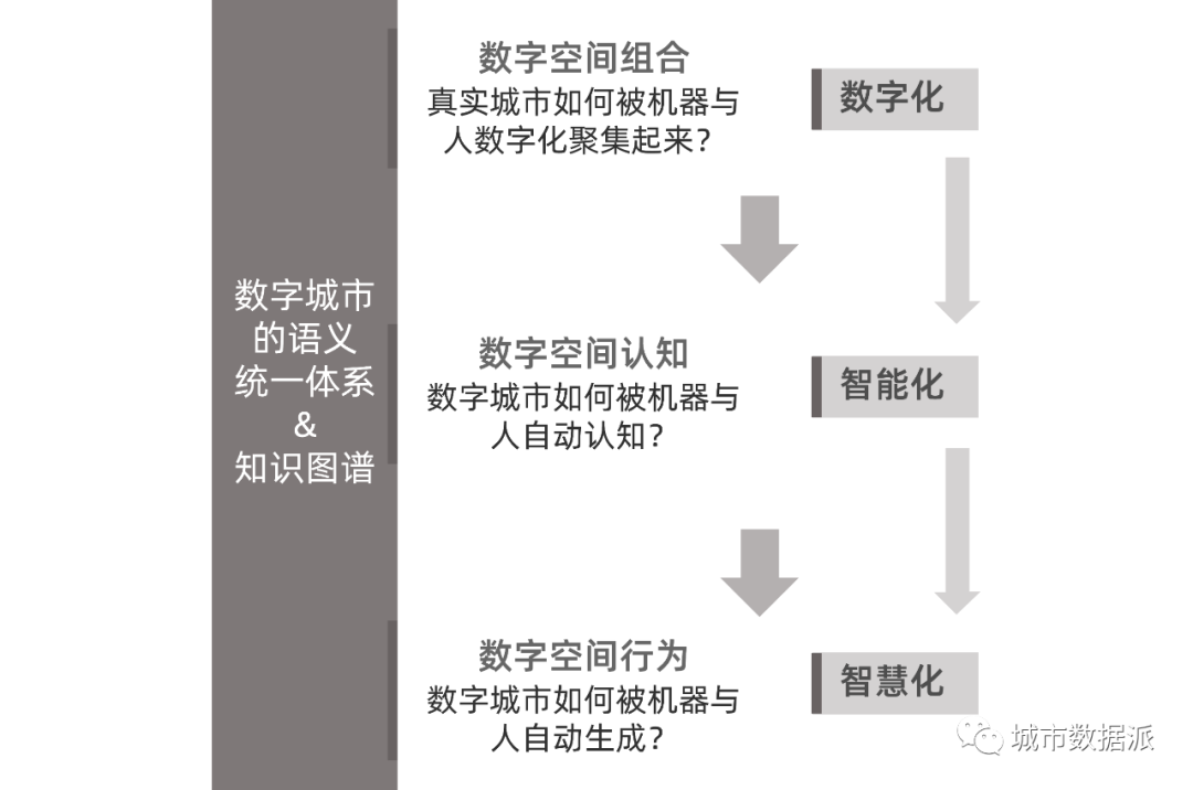 基于时空嵌入的未来城市信息模型(CIM)探讨——以青岛为例丨城市数据派 基于时空嵌入的未来城市信息模型(CIM)探讨——以青岛为例丨城市数据派