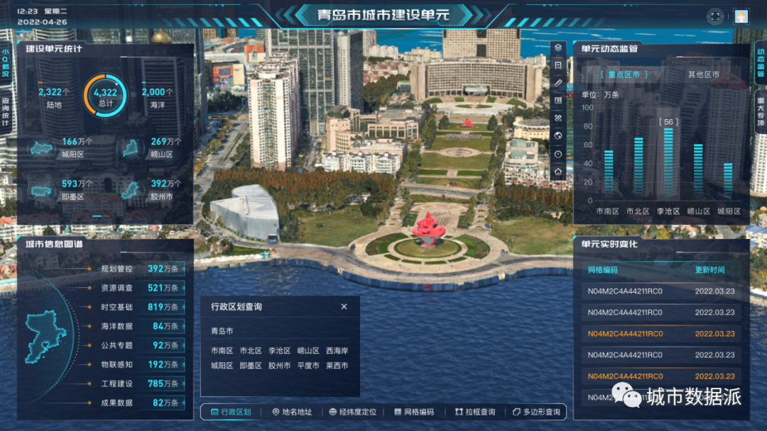 基于时空嵌入的未来城市信息模型(CIM)探讨——以青岛为例丨城市数据派 基于时空嵌入的未来城市信息模型(CIM)探讨——以青岛为例丨城市数据派