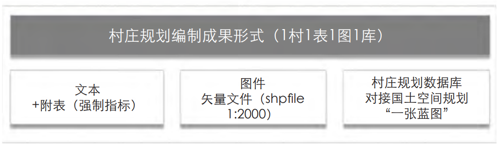 学术采撷 | 空间规划语境下村庄规划编制思路与技术转变——以山东省巨野县试点村村庄规划为例