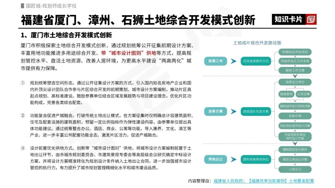 专题分享:片区综合开发——相关文献,相关知识及案例推荐 专题分享:片区综合开发——相关文献,相关知识及案例推荐