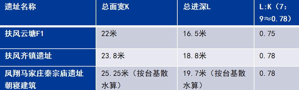 学术分享 | 凤阳县明中都皇故城及皇陵石刻保护规划策略研究