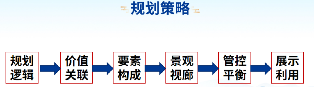 学术分享 | 凤阳县明中都皇故城及皇陵石刻保护规划策略研究