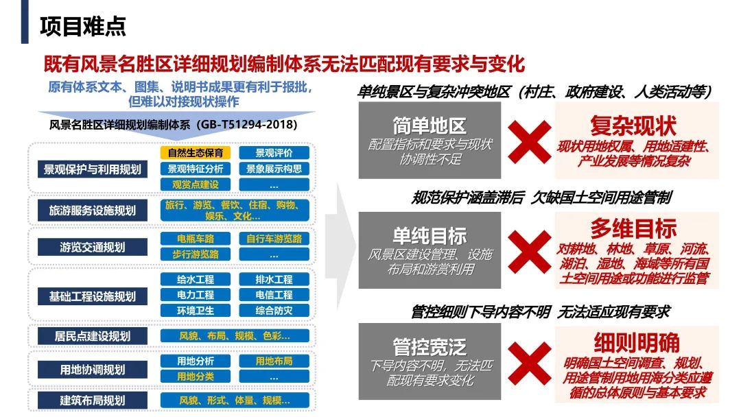 霞浦大京省级风景名胜区详细规划——特定地段底线约束下的省级风景名胜区详细规划系统路径实践 霞浦大京省级风景名胜区详细规划——特定地段底线约束下的省级风景名胜区详细规划系统路径实践