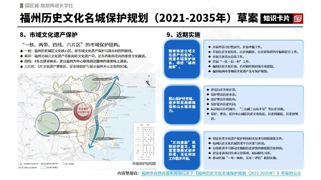 专题总结:历史文化名城保护——相关文献、规范,历史文化名城保护规划案例推荐 专题总结:历史文化名城保护——相关文献、规范,历史文化名城保护规划案例推荐