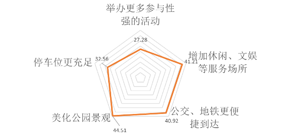 高密度超大城市的魅力生态公共空间营造——以深圳“山海连城计划”为例