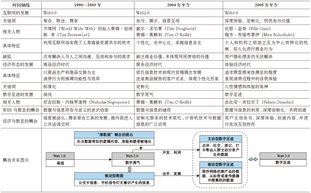 期刊精粹 | 数字足迹在城市空间研究中的潜力与价值【2023.4期优先看】