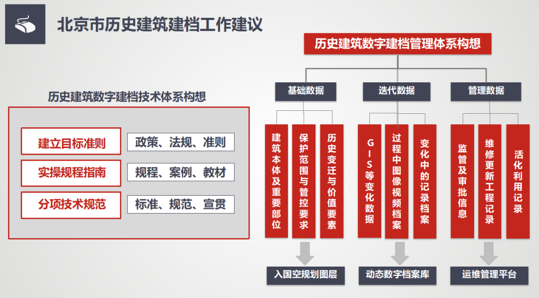 汤羽扬:历史建筑数字化建档方法研究 汤羽扬:历史建筑数字化建档方法研究