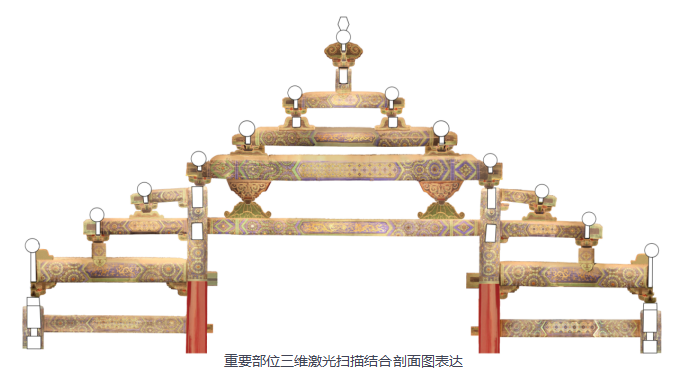 汤羽扬:历史建筑数字化建档方法研究 汤羽扬:历史建筑数字化建档方法研究