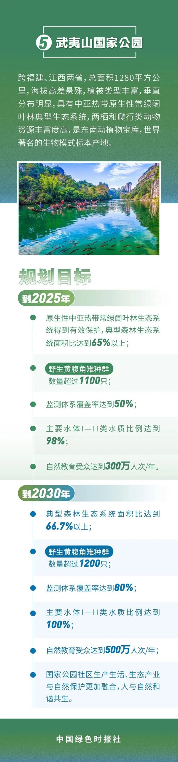 一图读懂 | 我国首批国家公园总体规划发布 一图读懂 | 我国首批国家公园总体规划发布