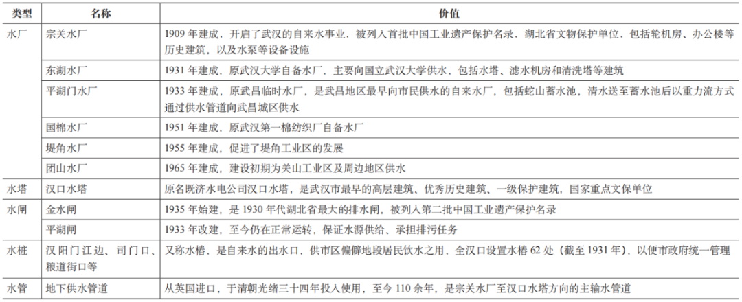 期刊精粹 | 跨越边界——水务工业遗产保护的国际经验与武汉实践【2023.4期优先看】