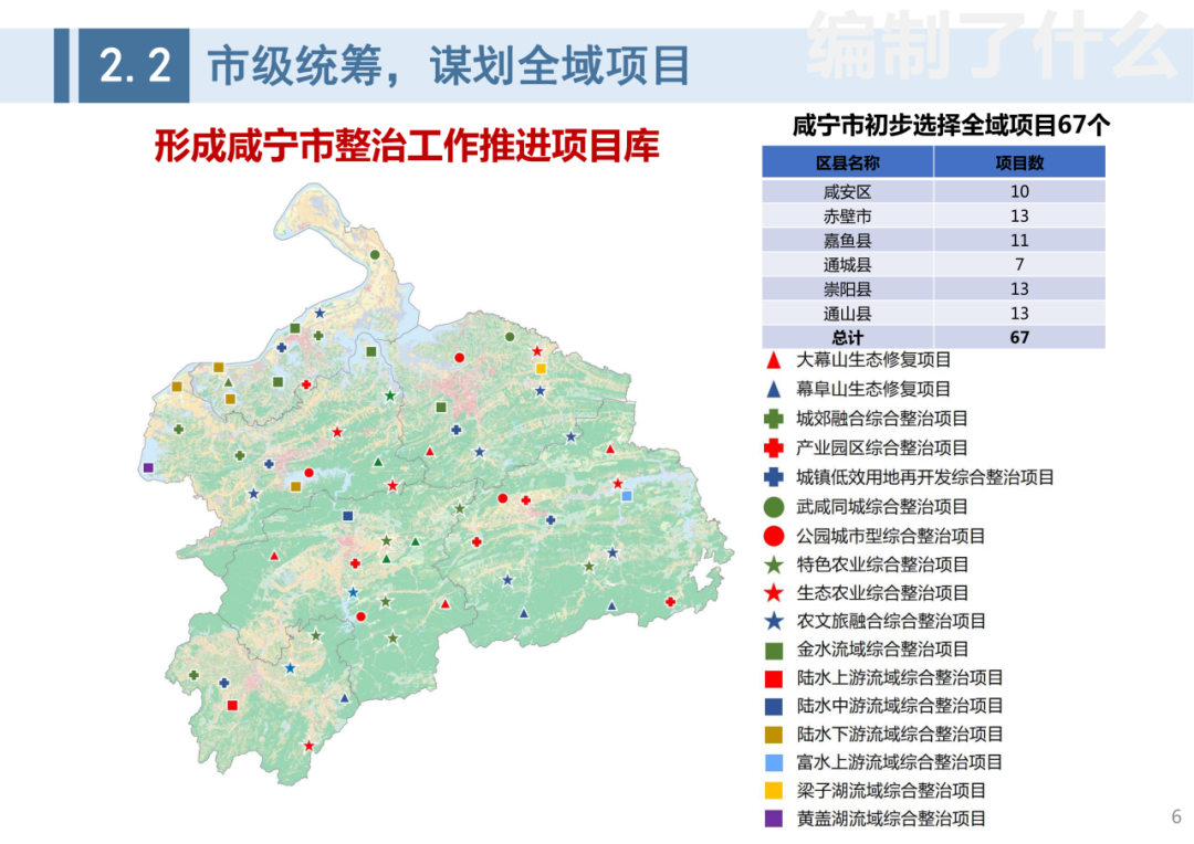 成果公告:《咸宁市全域国土综合整治专项规划》(2021-2035年)规划成果 成果公告:《咸宁市全域国土综合整治专项规划》(2021-2035年)规划成果