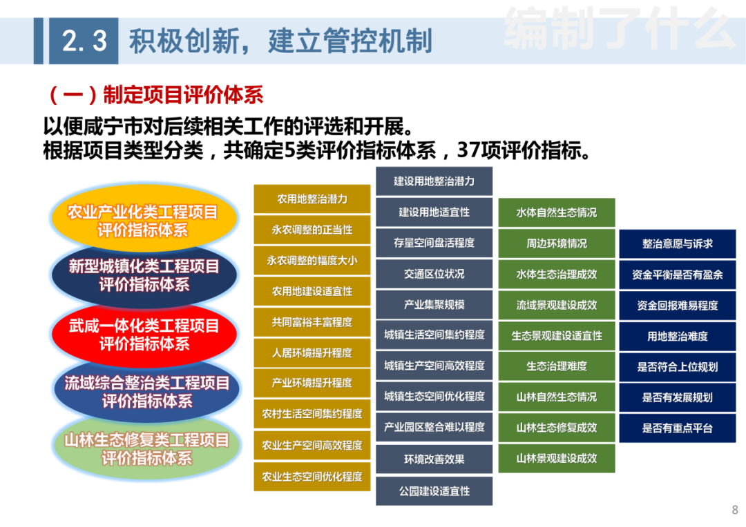 成果公告:《咸宁市全域国土综合整治专项规划》(2021-2035年)规划成果 成果公告:《咸宁市全域国土综合整治专项规划》(2021-2035年)规划成果