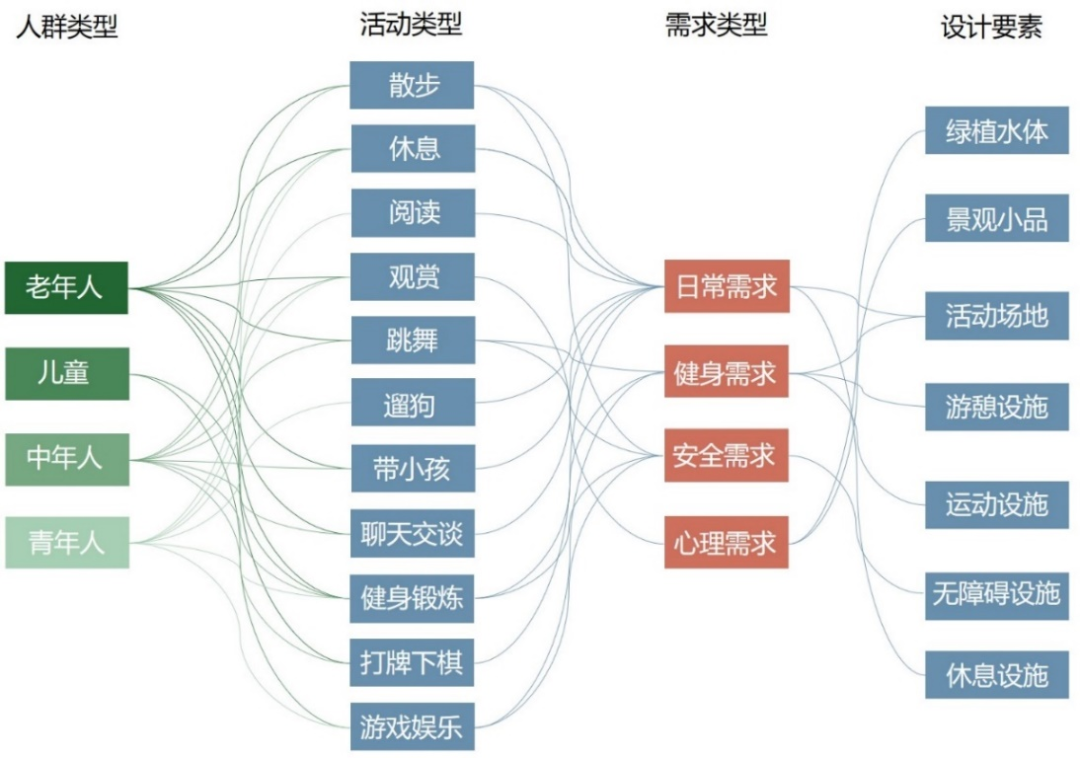 理论研究 | 供需平衡视角下城市小型公园绿地公平性研究——以成都市金牛区为例 理论研究 | 供需平衡视角下城市小型公园绿地公平性研究——以成都市金牛区为例