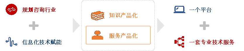 榆林市“亩均效益”综合评价大数据平台 榆林市“亩均效益”综合评价大数据平台