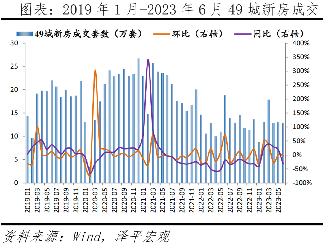 房地产政策正在起变化 房地产政策正在起变化