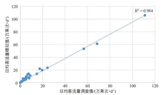 沈云樟 | 上海公共交通模型发展及关键技术 沈云樟 | 上海公共交通模型发展及关键技术