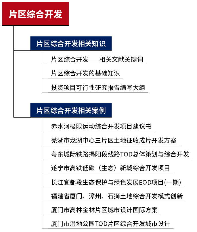专题分享:片区综合开发——相关文献,相关知识及案例推荐 专题分享:片区综合开发——相关文献,相关知识及案例推荐