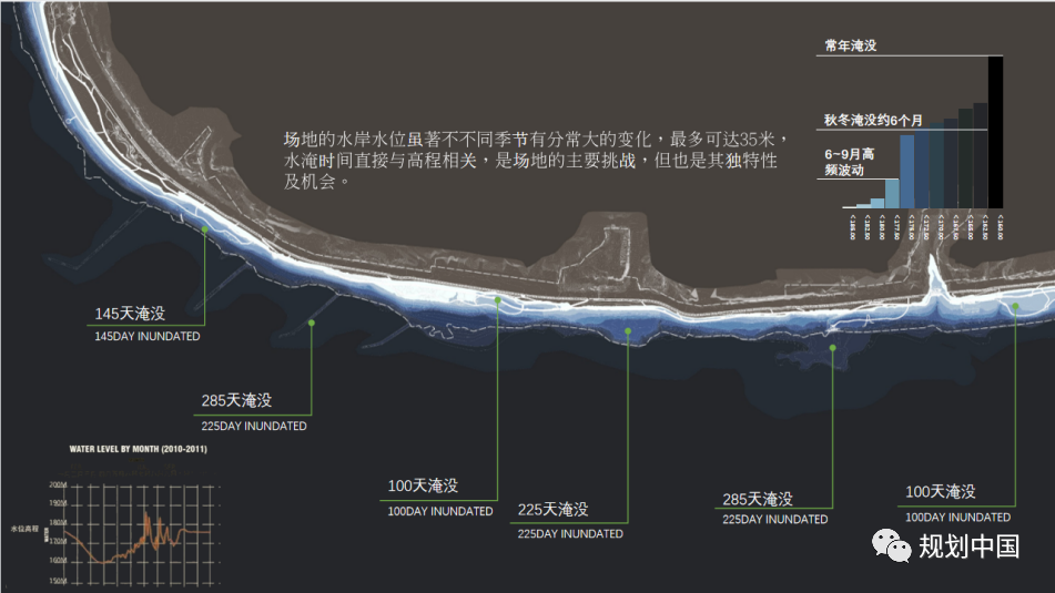 “流体磁场”——城市滨水空间更新设计探索