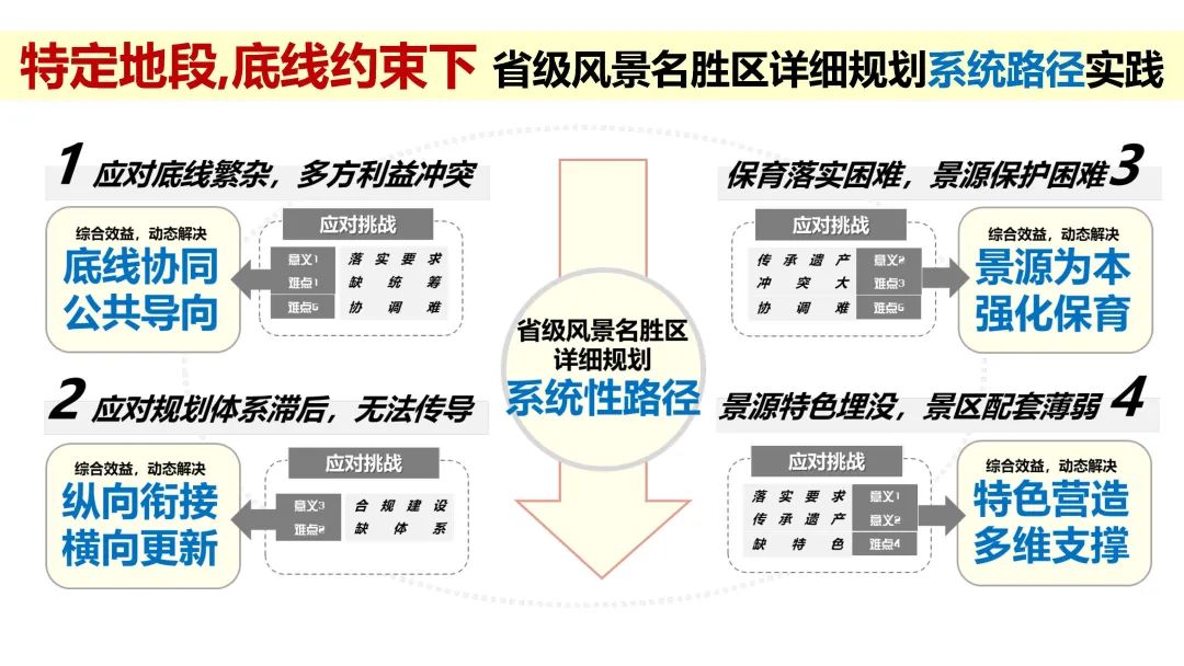 霞浦大京省级风景名胜区详细规划——特定地段底线约束下的省级风景名胜区详细规划系统路径实践 霞浦大京省级风景名胜区详细规划——特定地段底线约束下的省级风景名胜区详细规划系统路径实践