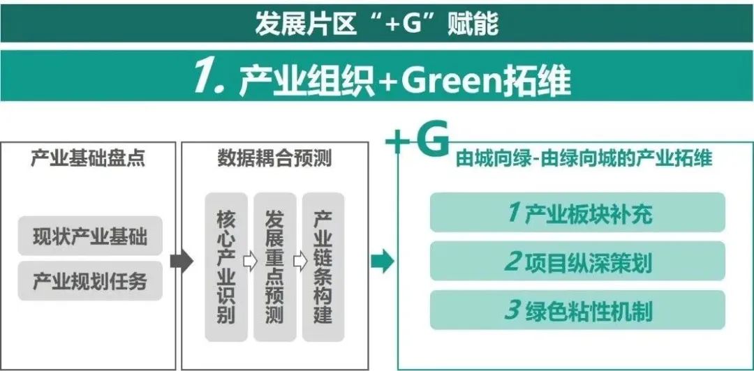 成都市未来美好公园社区建设——金牛实践 成都市未来美好公园社区建设——金牛实践