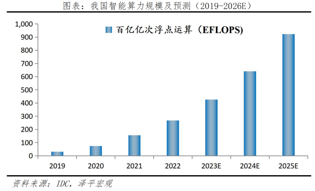 中国人工智能研究报告：大模型和全民AI