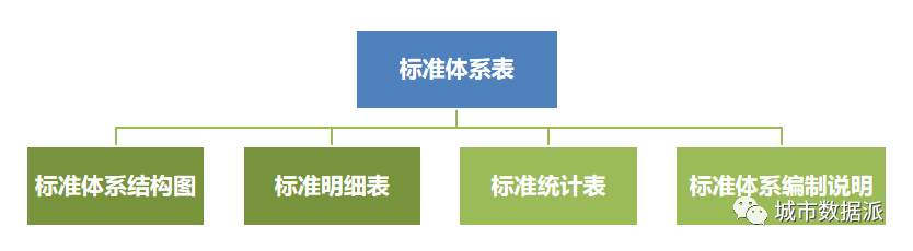 一文搞懂自然资源标准体系的基本内容和数字国土空间规划标准体系丨城市数据派