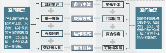 生态城市大讲堂 | 迈向生态城市发展的新时期