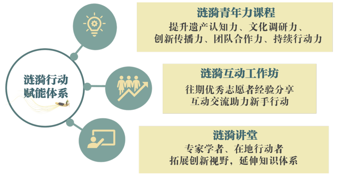 精彩回顾 | 第六期涟漪行动总览:山水家园中的涟漪青年 精彩回顾 | 第六期涟漪行动总览:山水家园中的涟漪青年