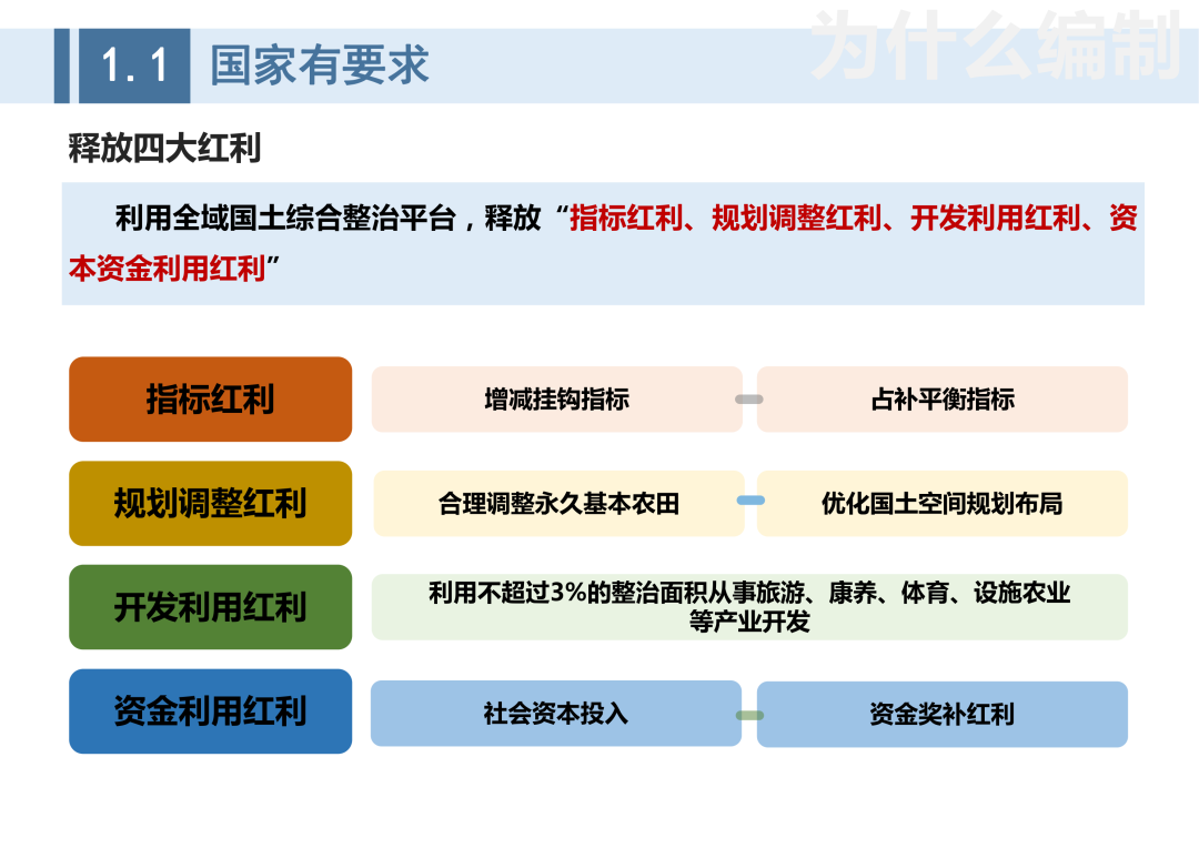 成果公告:《咸宁市全域国土综合整治专项规划》(2021-2035年)规划成果 成果公告:《咸宁市全域国土综合整治专项规划》(2021-2035年)规划成果